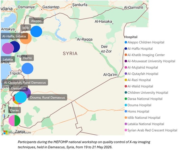 MEFOMP and Syrian Atomic Energy Commission Strengthen X-ray Imaging Quality through National Workshop in Damascus