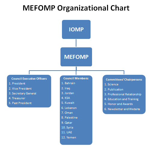 ESTABLISHMENT PROCESS ESTABLISHMENT PROCESS